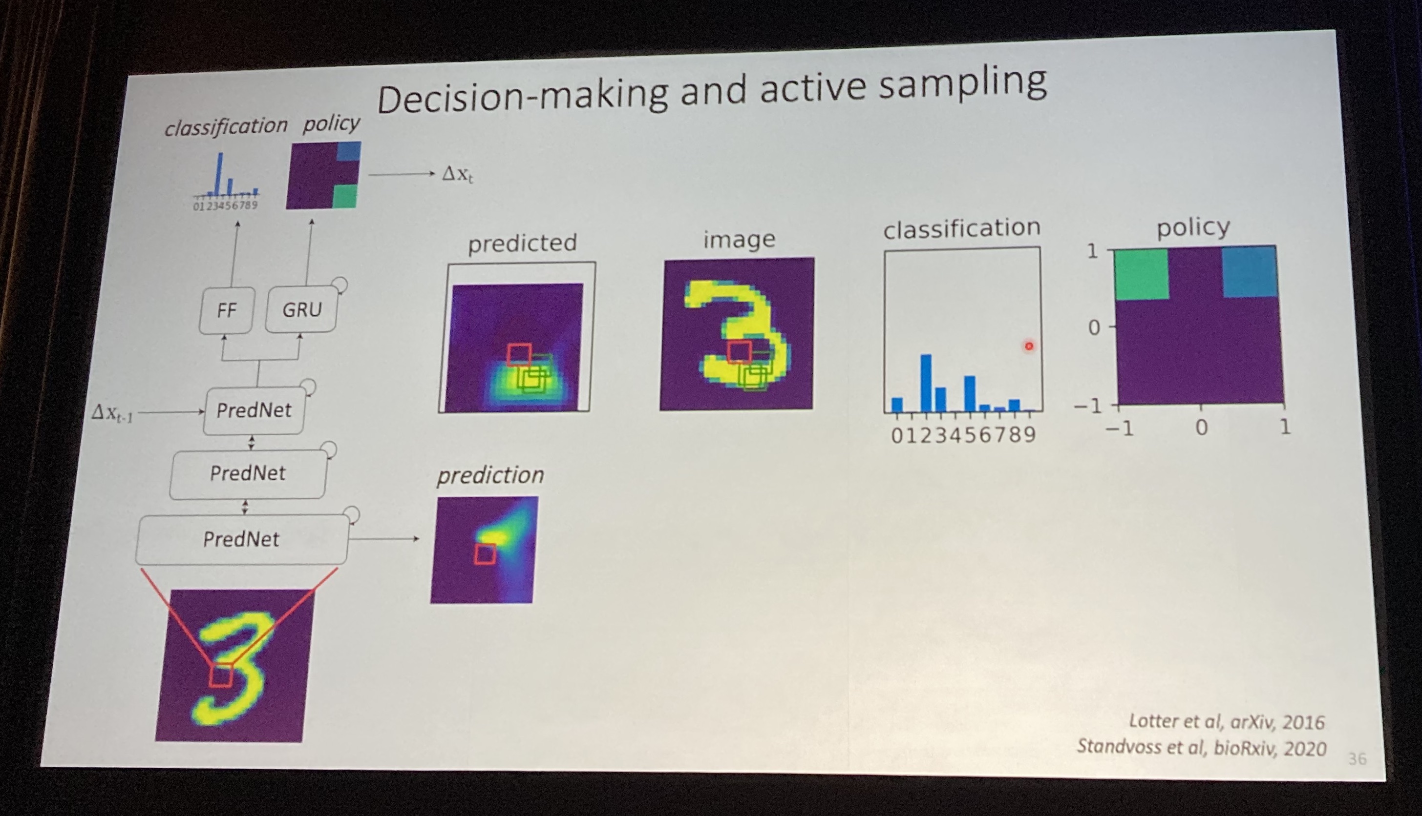 Sabera Talukder Trends in Computational Neuroscience: Cosyne 2022 - ANN to BNN Generative Modeling