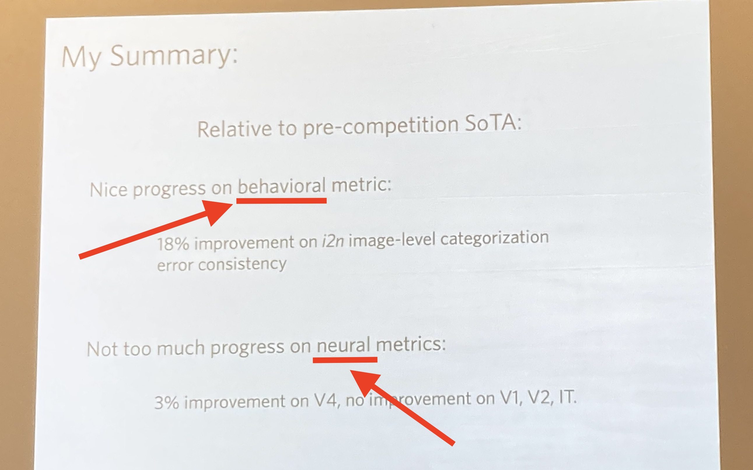 Sabera Talukder Trends in Computational Neuroscience: Cosyne 2022 - Behavior brain score