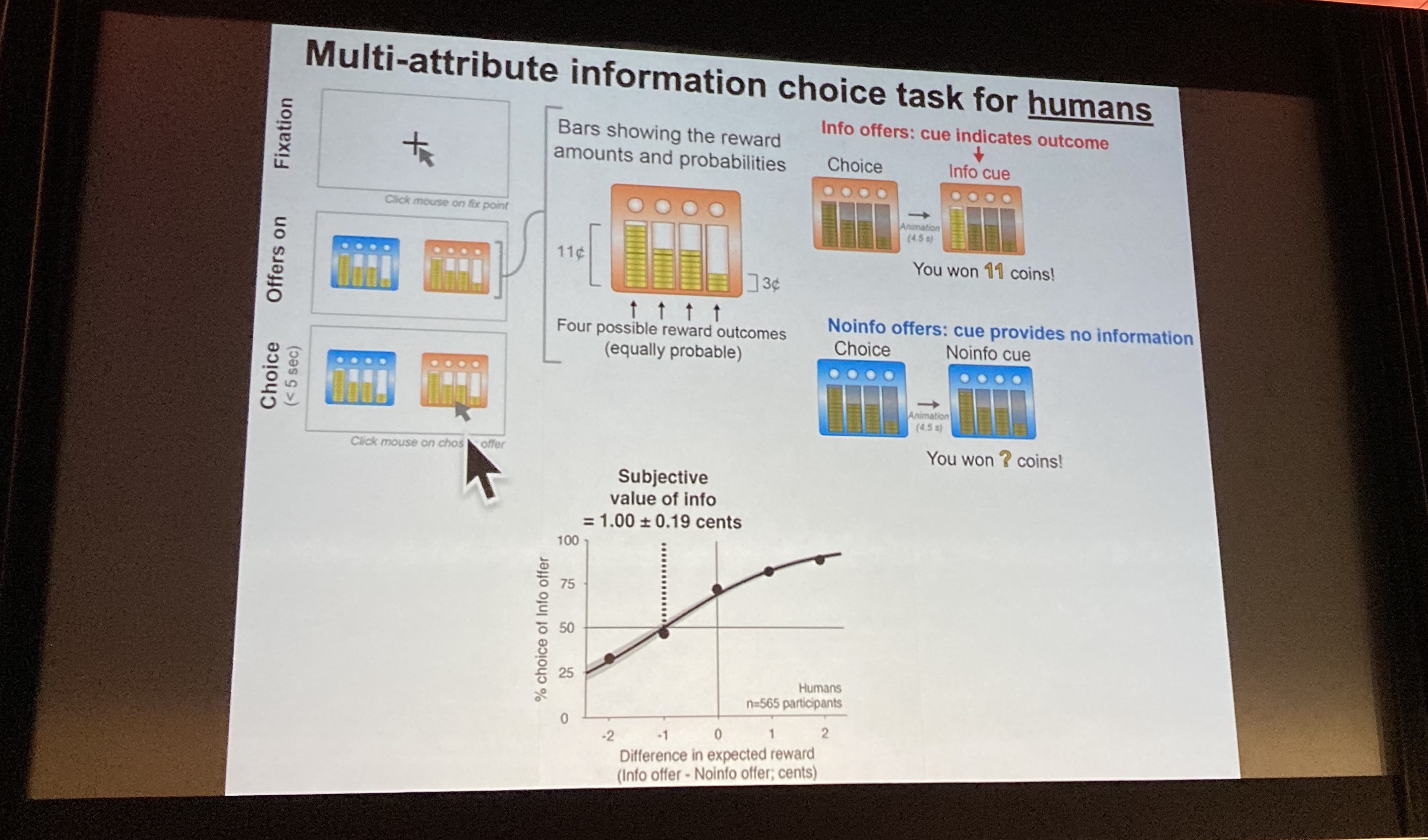 Sabera Talukder Trends in Computational Neuroscience: Cosyne 2022 - Human mturk