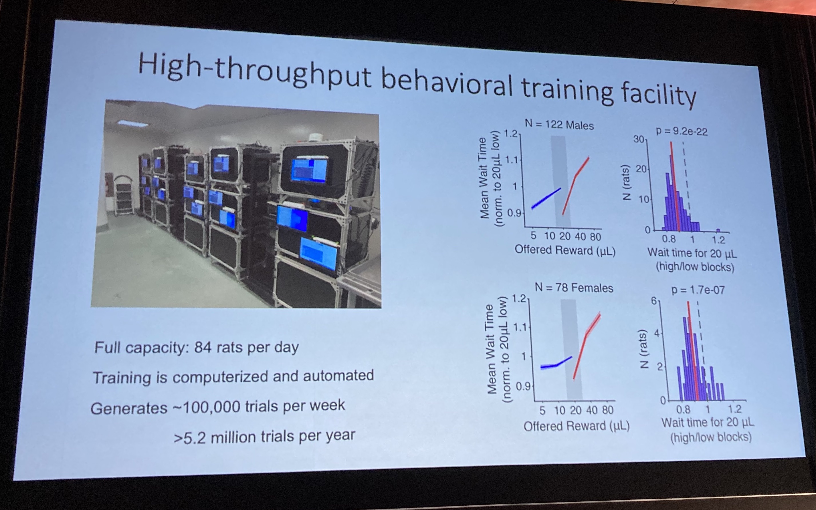 Sabera Talukder Trends in Computational Neuroscience: Cosyne 2022 - Automation Mice in Boxes