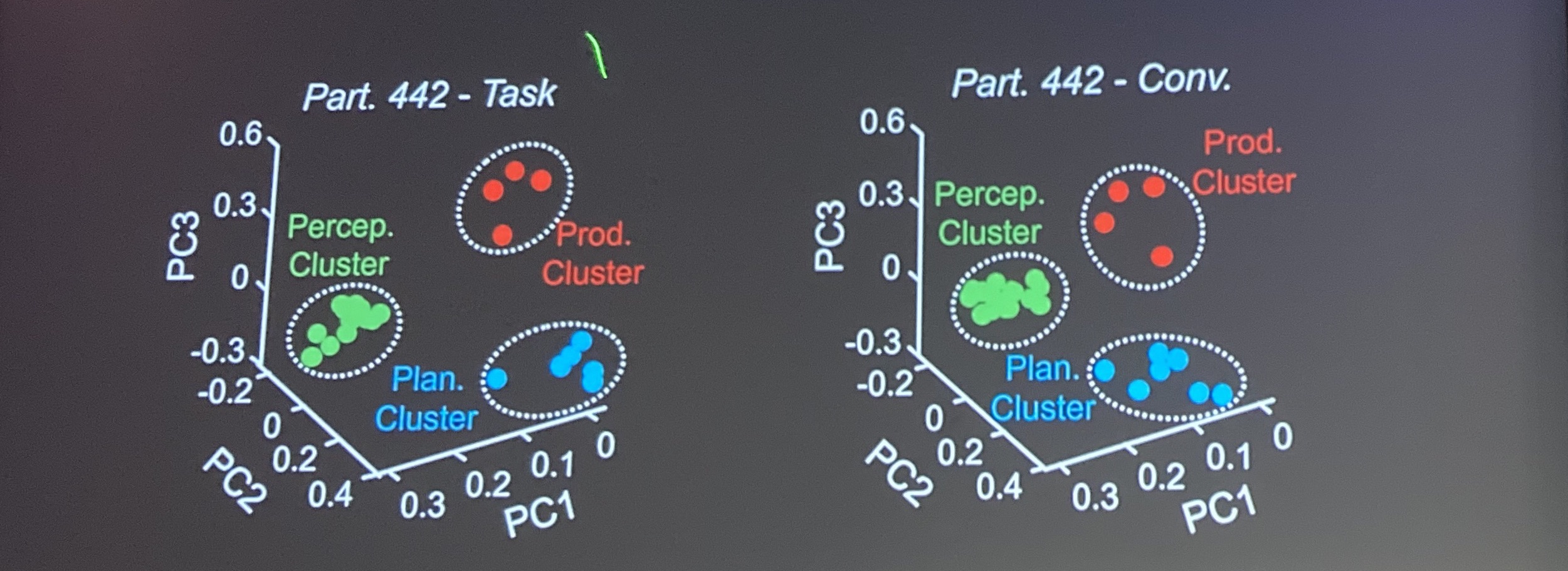 Sabera Talukder Trends in Computational Neuroscience: Cosyne 2022 - PCA Speech