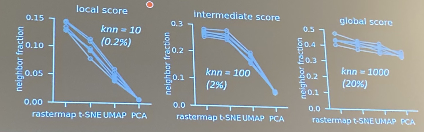 Sabera Talukder Trends in Computational Neuroscience: Cosyne 2022 - Rastermap TSNE UMAP PCA